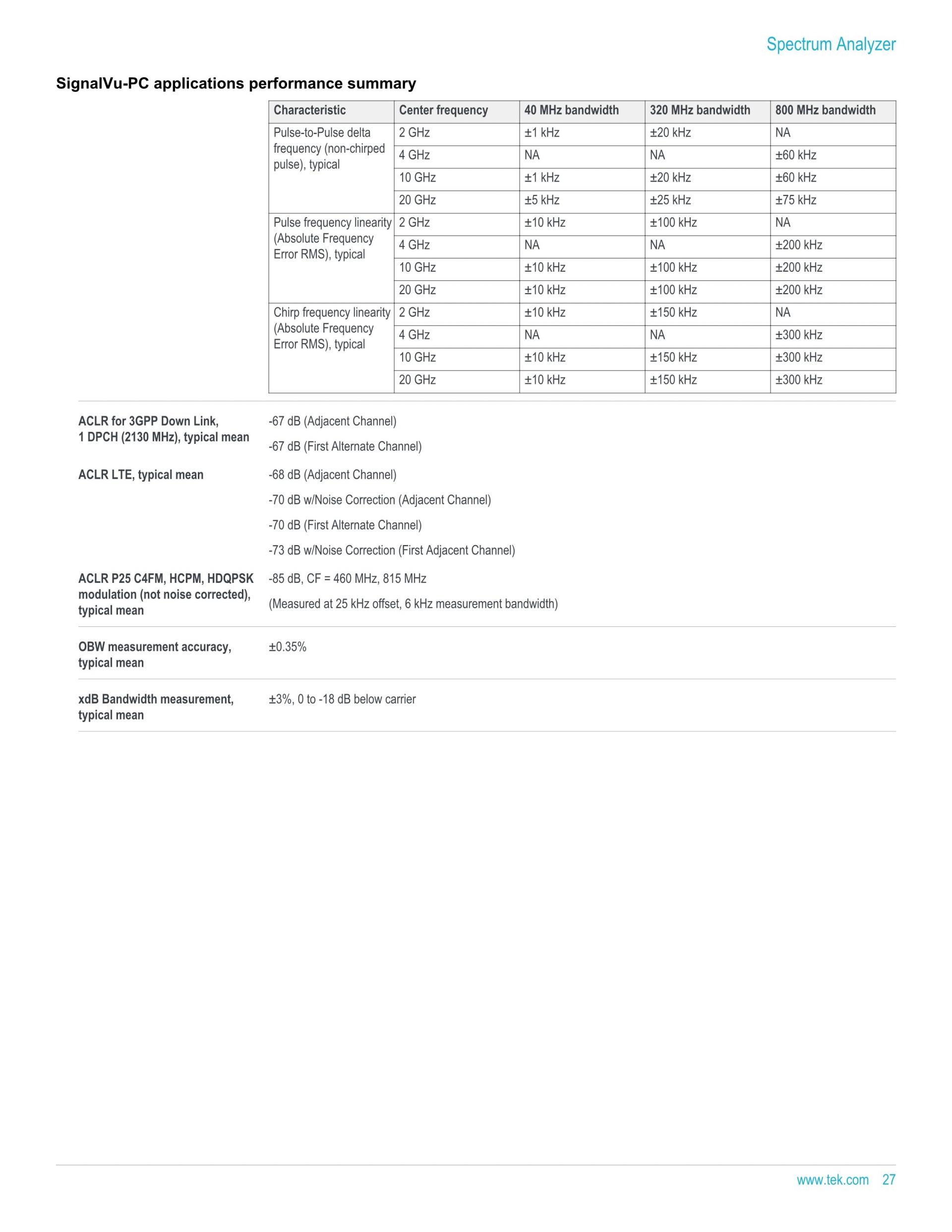 TEKTRONIX 텍트로닉스 RSA7100 광대역 신호 분석기 시리즈 RSA7100A / RSA7100B (가격문의)
