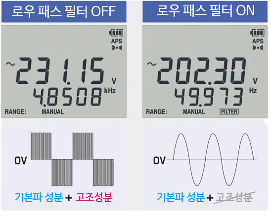 HIOKI 히오키 DT4252 디지털 멀티미터 – 굿맨시스템 (가격문의)