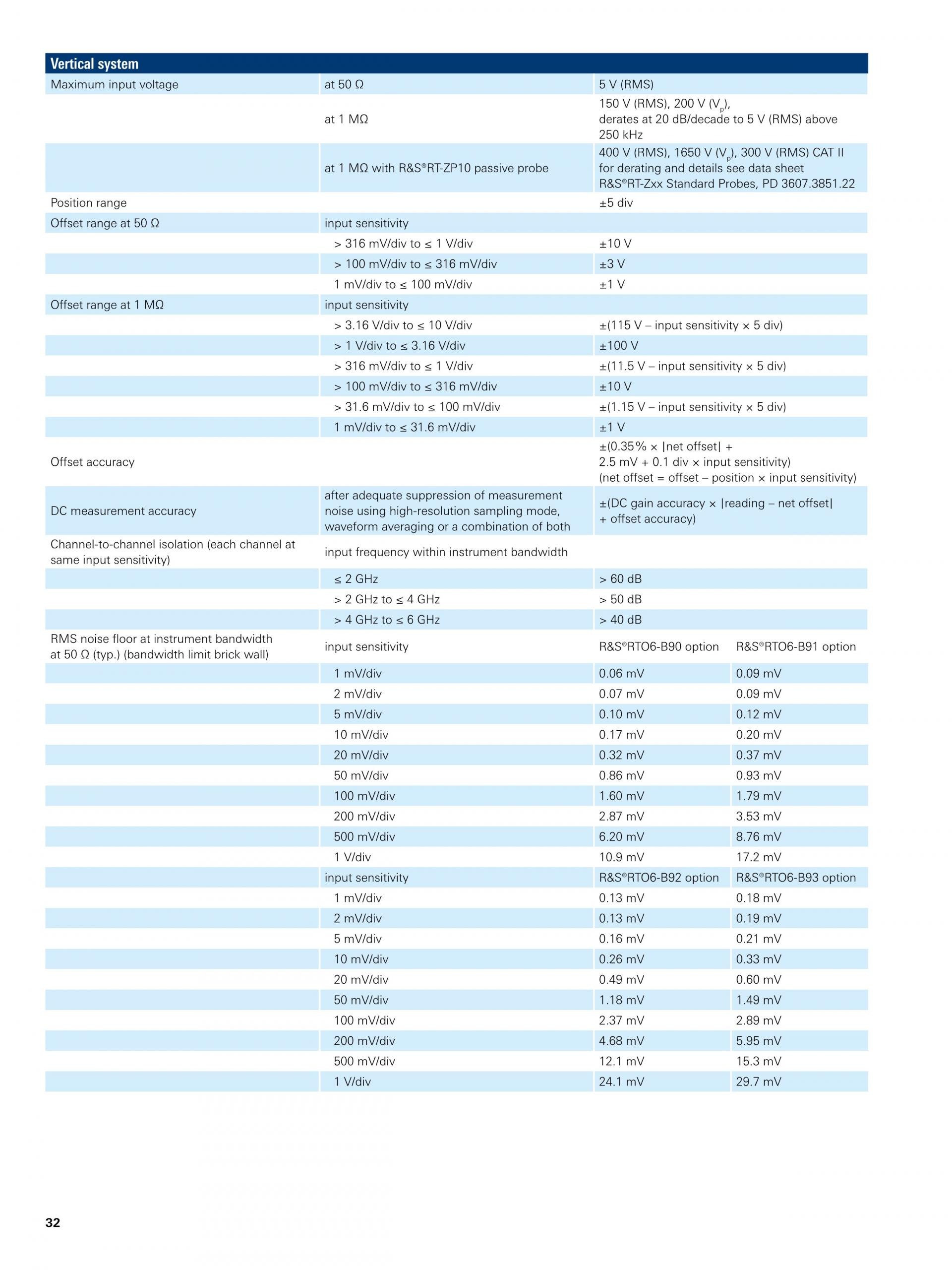 로데슈바르즈 ROHDE & SCHWARZ RTO6 오실로스코프 – 굿맨시스템 (가격문의)