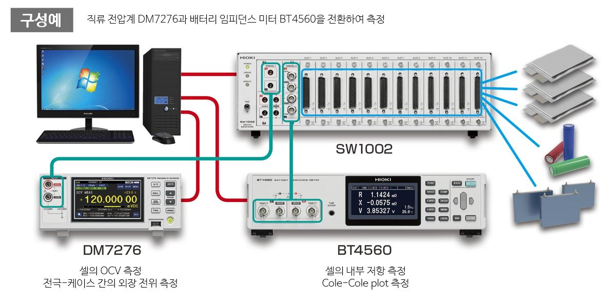 HIOKI 히오키 SW1001 스위치 메인 프레임 – 굿맨시스템 (가격문의)