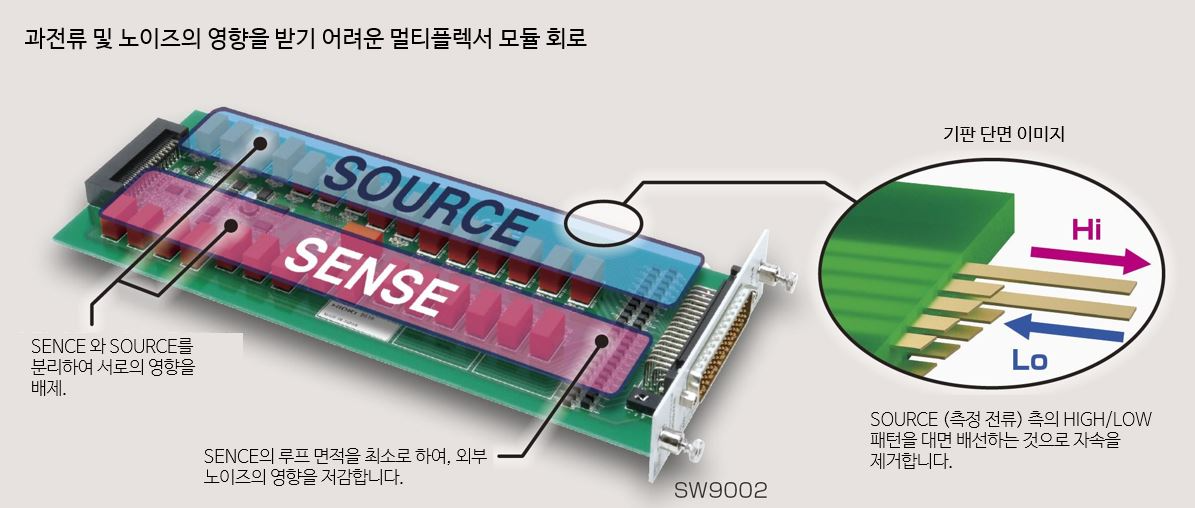 HIOKI 히오키 SW1001 스위치 메인 프레임 – 굿맨시스템 (가격문의)