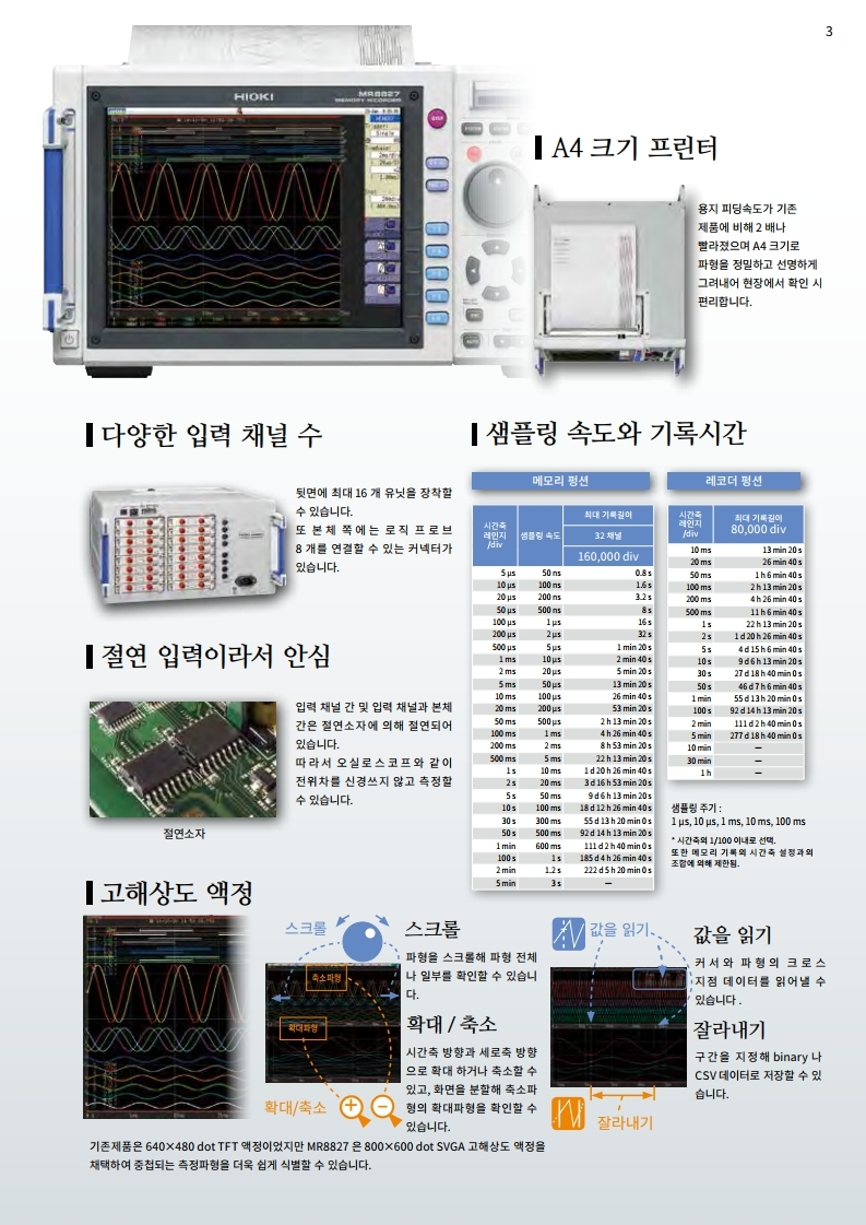 히오키 HIOKI MR8827 메모리 하이코더 (가격문의)