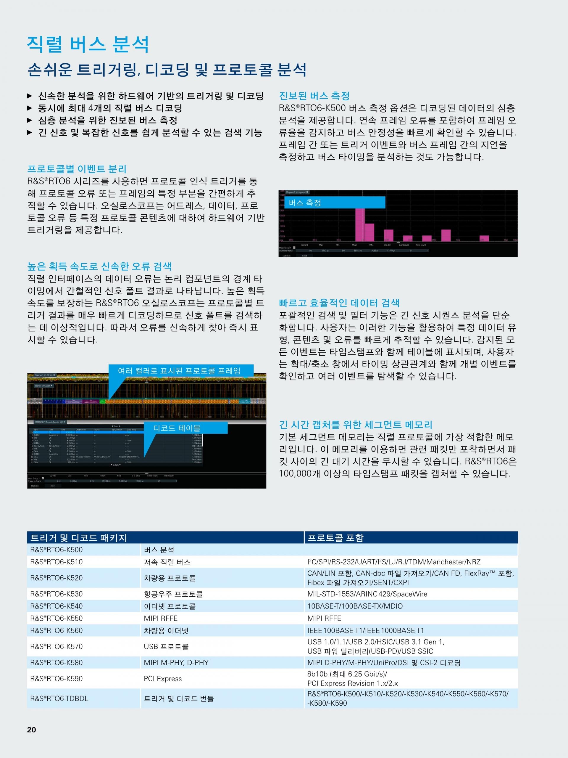 로데슈바르즈 ROHDE & SCHWARZ RTO6 오실로스코프 – 굿맨시스템 (가격문의)