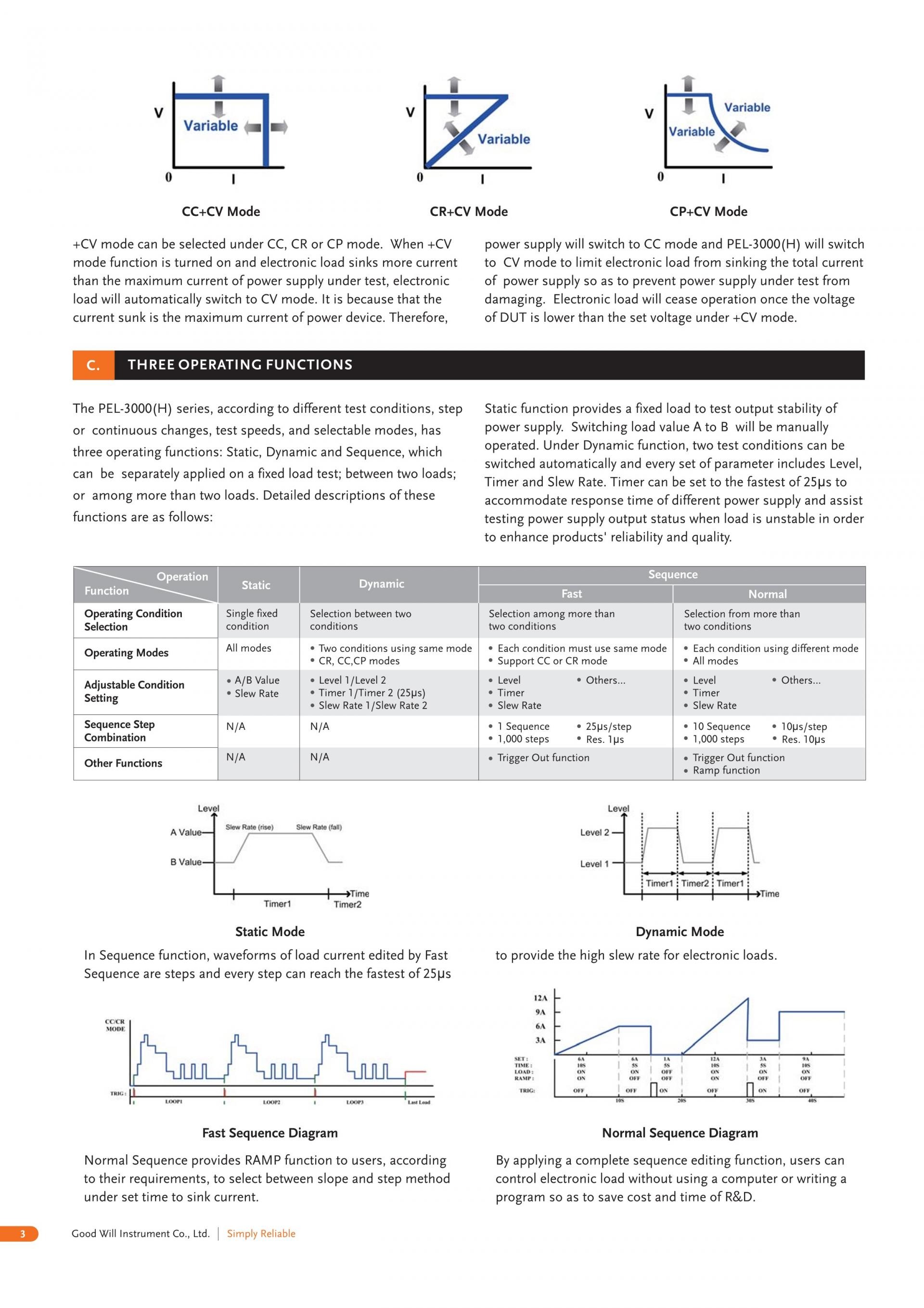 GW INSTEK 굿윌 인스텍 굿윌인스텍 PEL-3000 & PEL-3000H 프로그래머블 벤치탑 DC 전자부하 시리즈 (가격문의)