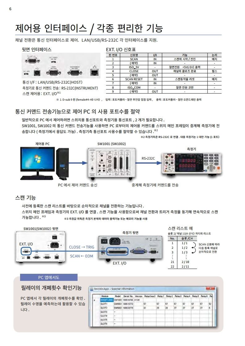 HIOKI 히오키 SW1001 스위치 메인 프레임 – 굿맨시스템 (가격문의)