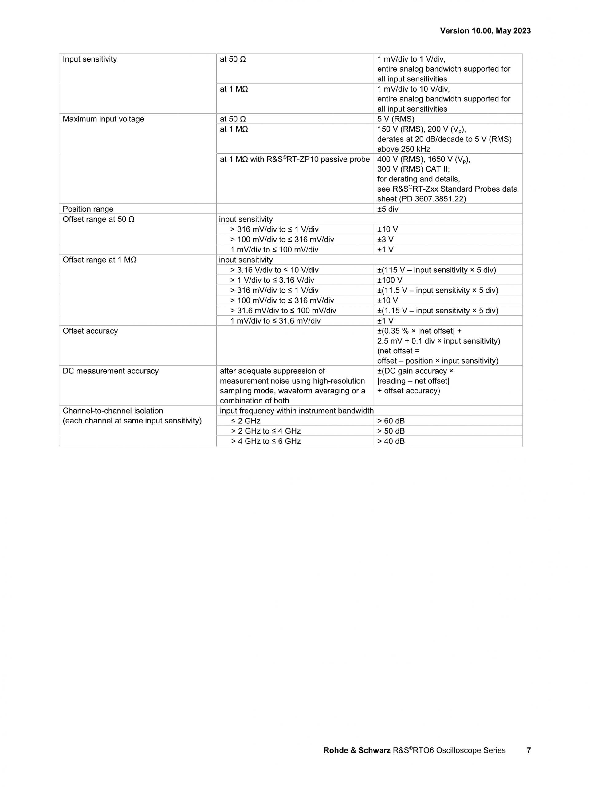 로데슈바르즈 ROHDE & SCHWARZ RTO6 오실로스코프 – 굿맨시스템 (가격문의)