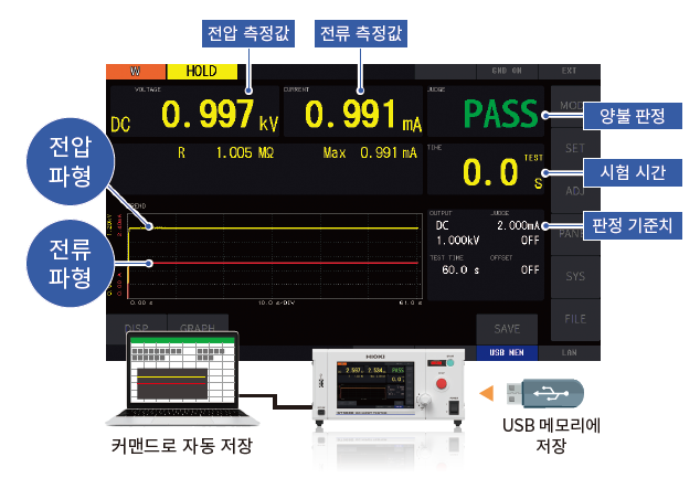 HIOKI 히오키 ST5680 DC 내전압 절연저항시험기 (가격문의)