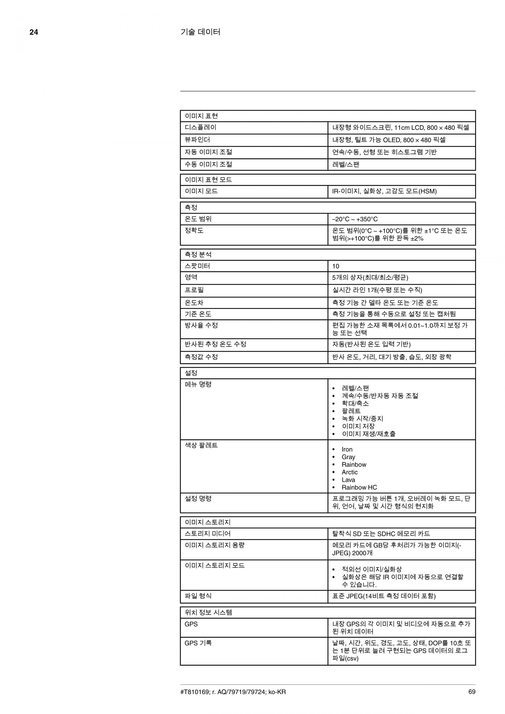 플리어 FLIR GFx320 광학 가스 화상 카메라 (견적문의) – 굿맨시스템 (가격문의)