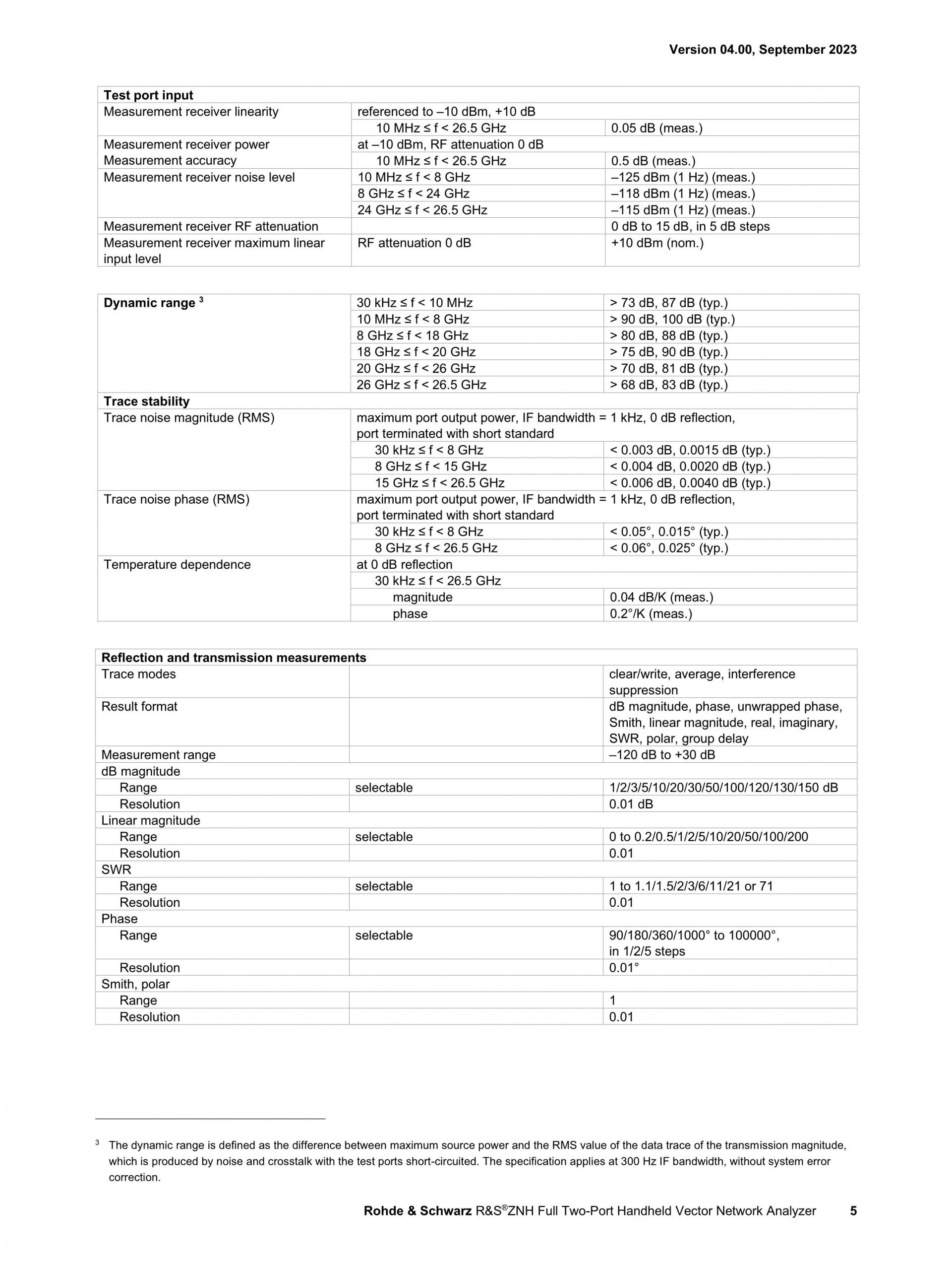 ROHDE & SCHWARZ 로데슈바르츠 로데슈바르즈 - ZNH 휴대용 벡터 네트워크 분석기 (가격문의)
