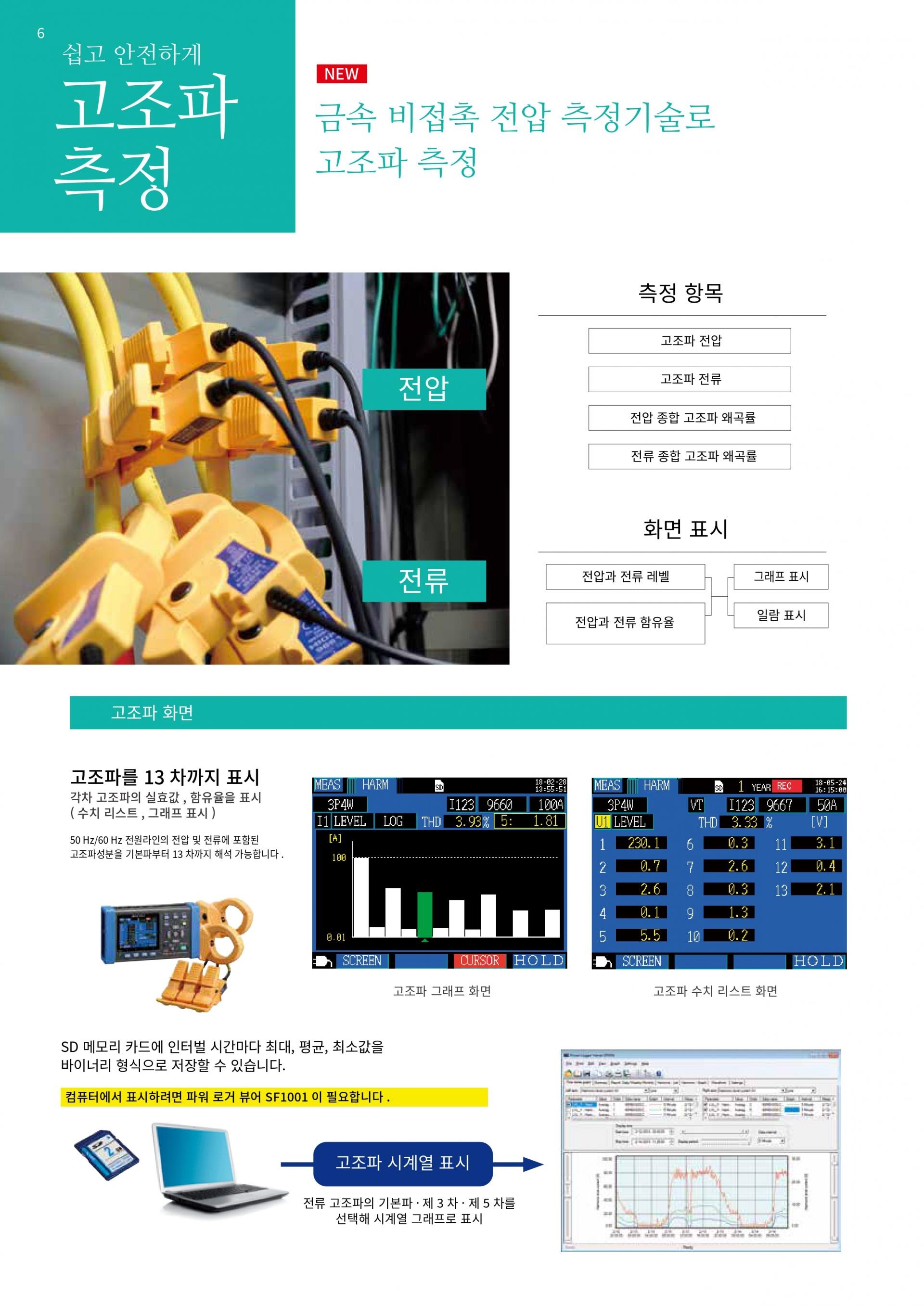 히오키 HIOKI PW3365-20 클램프 온 파워로거 정품 – 굿맨시스템 (가격문의)