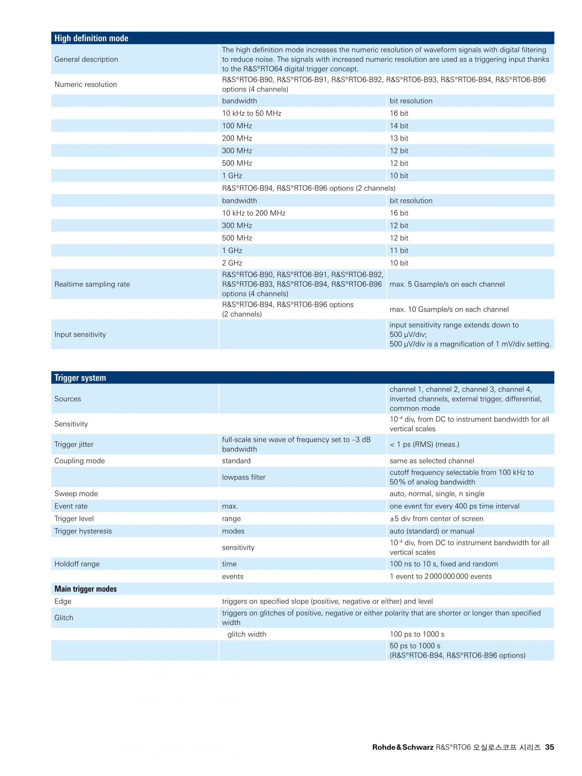 로데슈바르즈 ROHDE & SCHWARZ RTO6 오실로스코프 – 굿맨시스템 (가격문의)