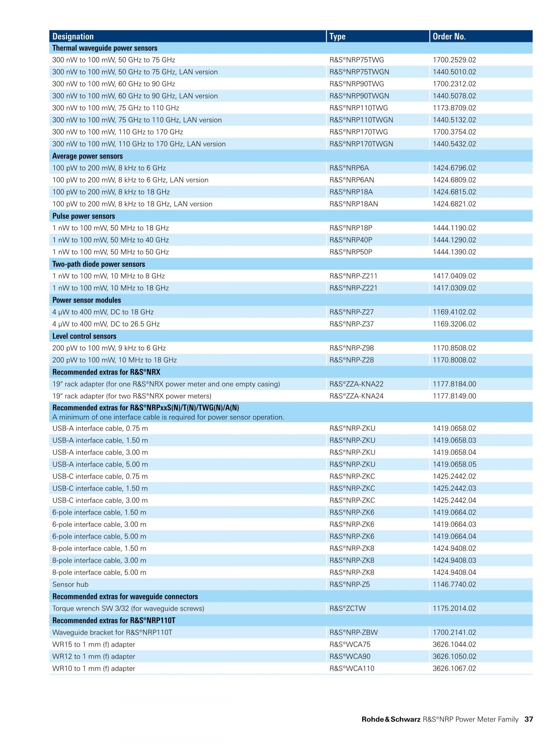 ROHDE & SCHWARZ 로데슈바르츠 로데슈바르즈 NRP-Z 2-path 다이오드 파워 센서 (가격문의) – 굿맨시스템