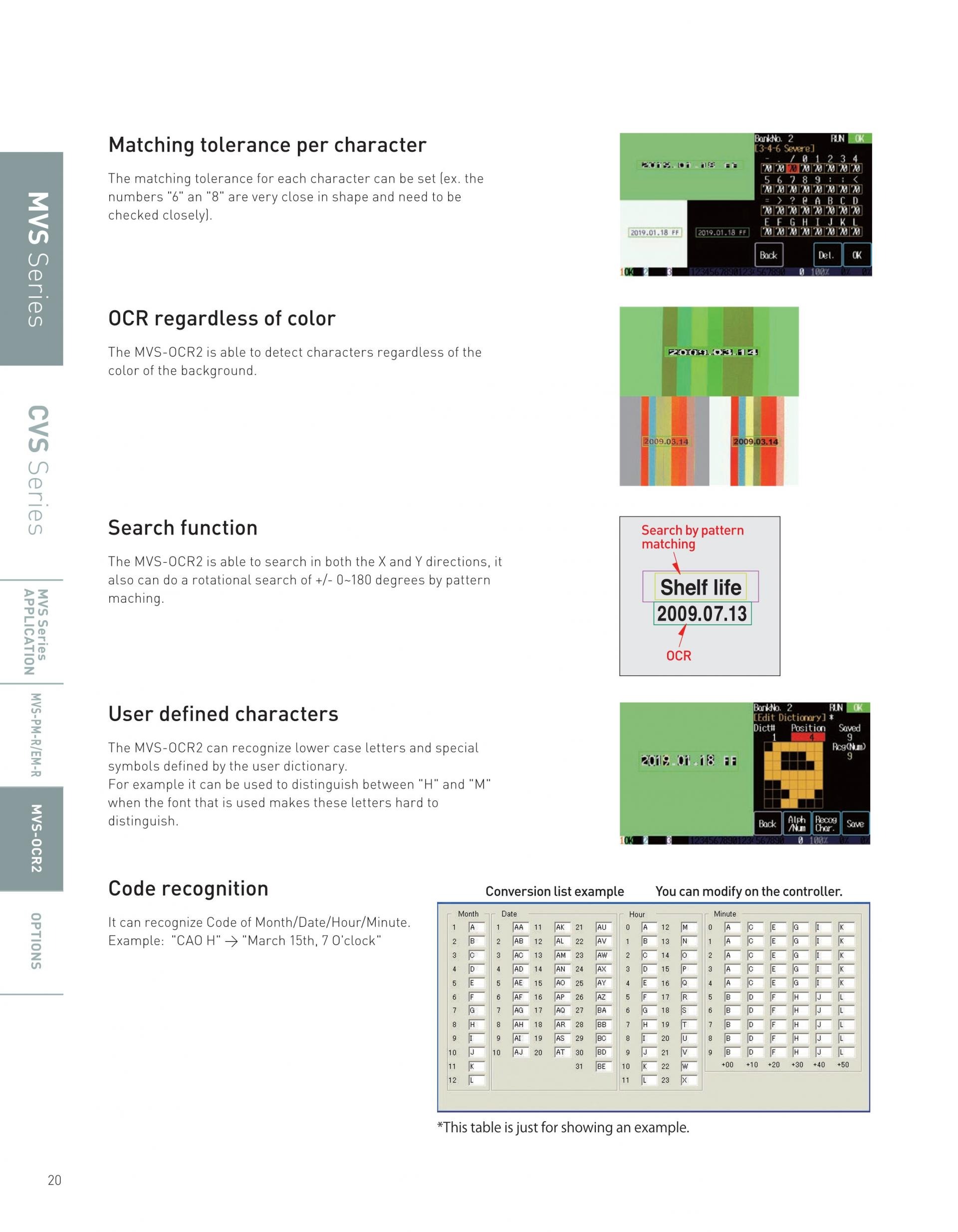 옵텍스 에프에이 OPTEX FA MVS-PM-R SERIES 컬러패턴 매칭센서 (가격문의)