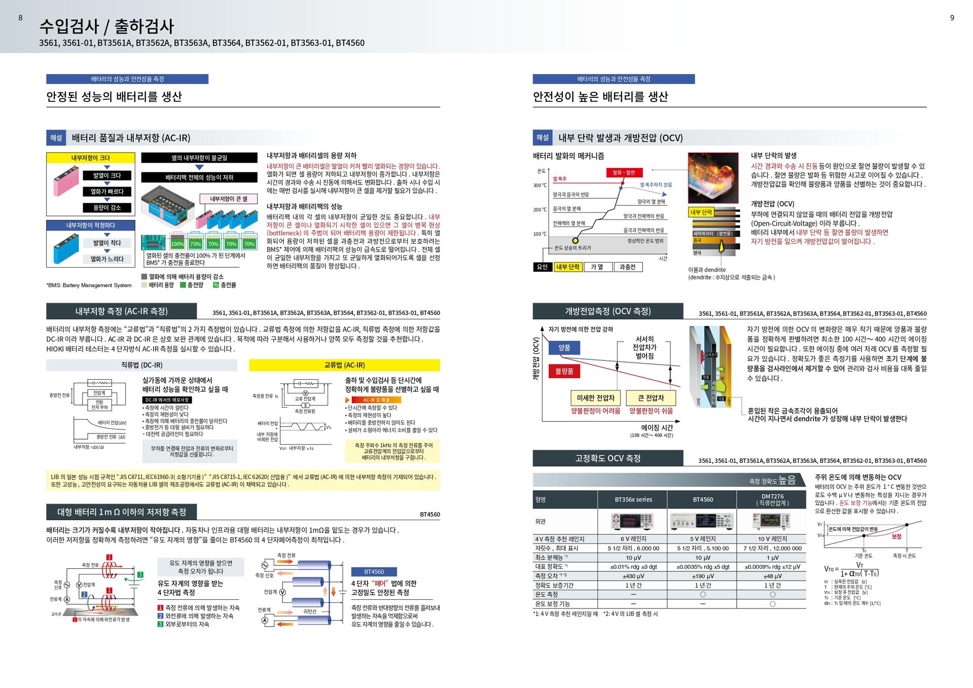 히오키 HIOKI BT3563A 배터리 하이테스터 (가격문의)
