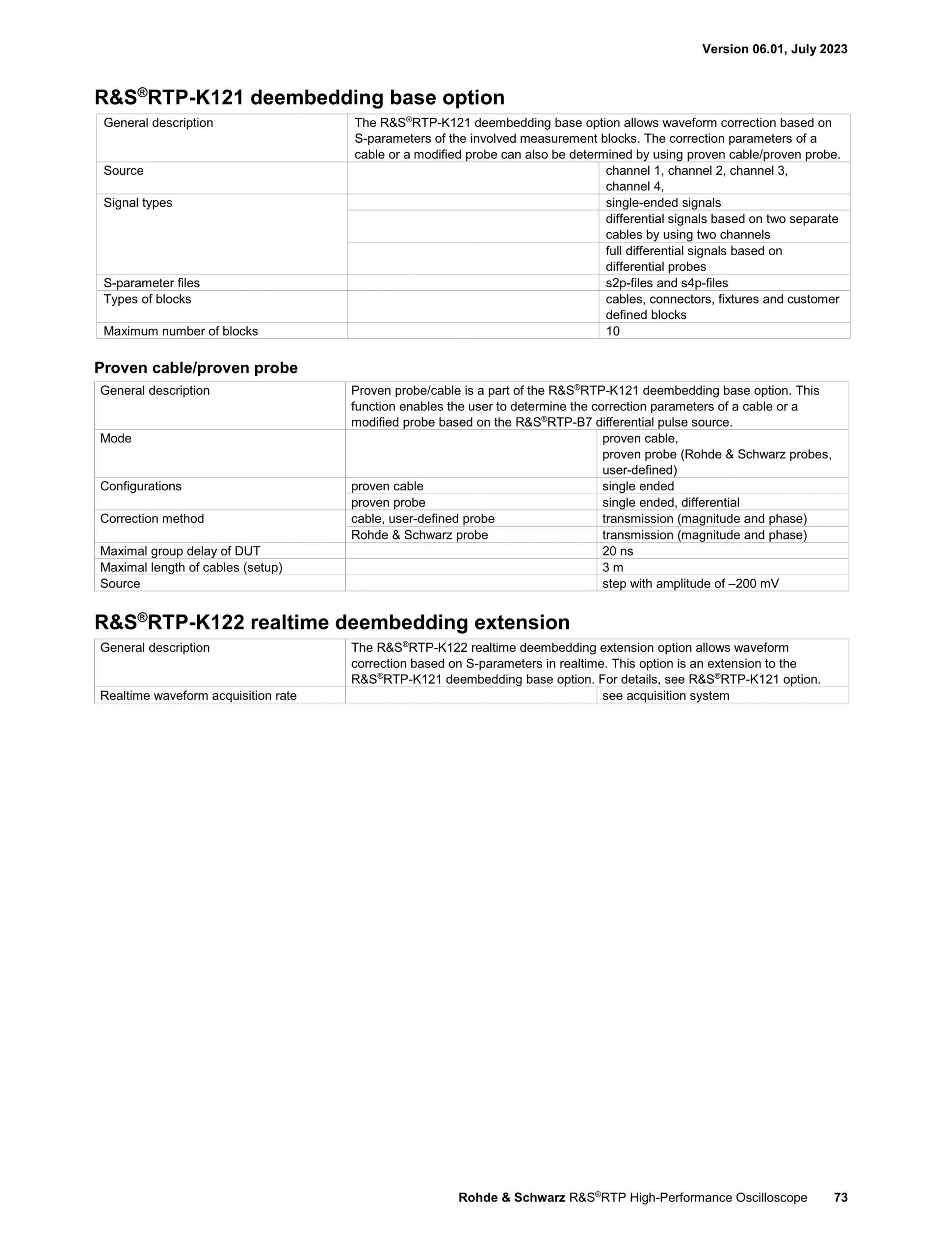 로데슈바르즈 ROHDE & SCHWARZ RTP 오실로스코프 (가격문의)