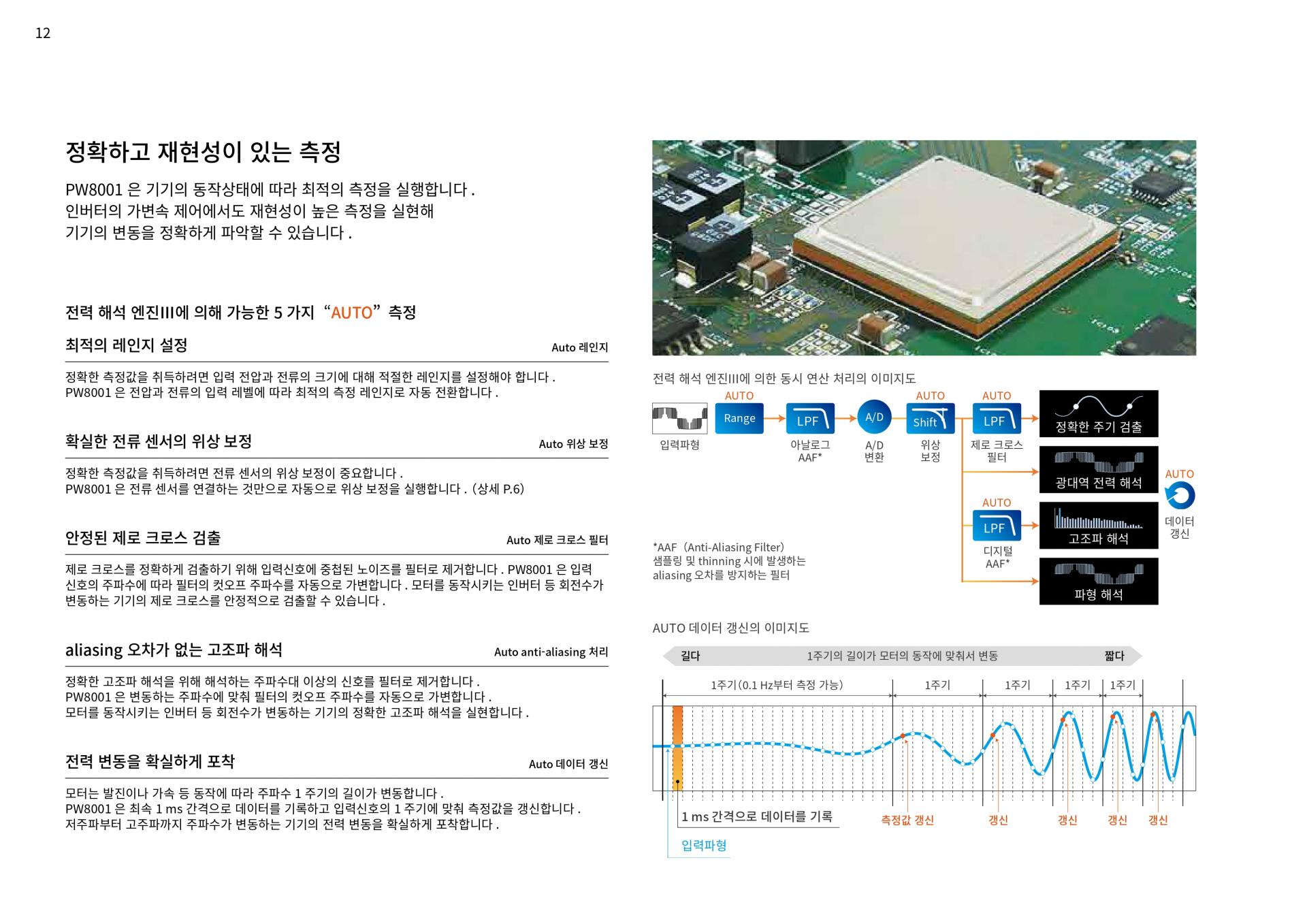 HIOKI 히오키 PW8001 파워 아날라이저 (가격문의)