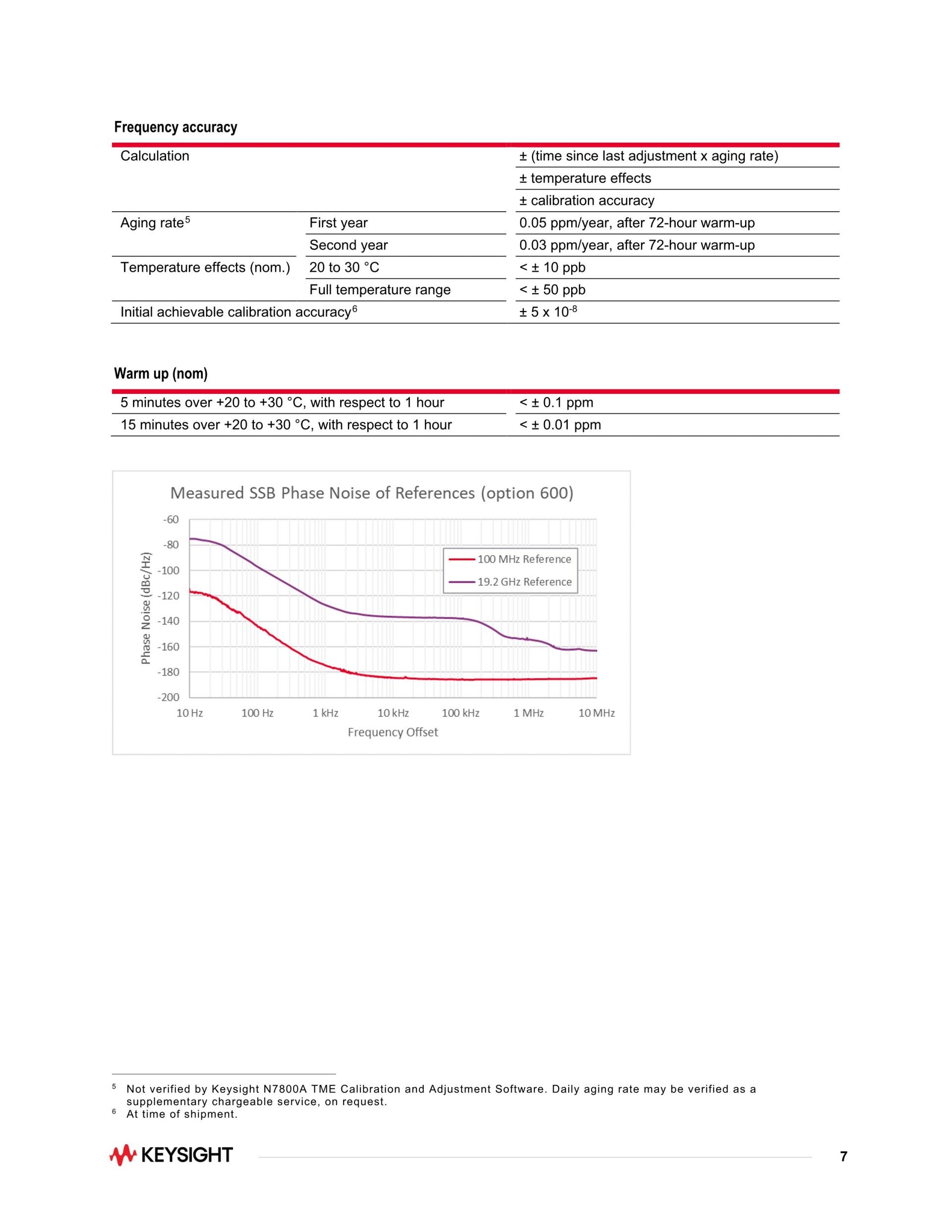 키사이트 KEYSIGHT M9383B VXG-m 마이크로파 신호 발생기 – 굿맨시스템 (가격문의)