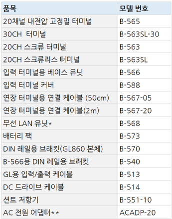 그라프텍 GRAPHTEC GL860 분리형 멀티채널 데이터 로거 - 가격문의 – 굿맨시스템