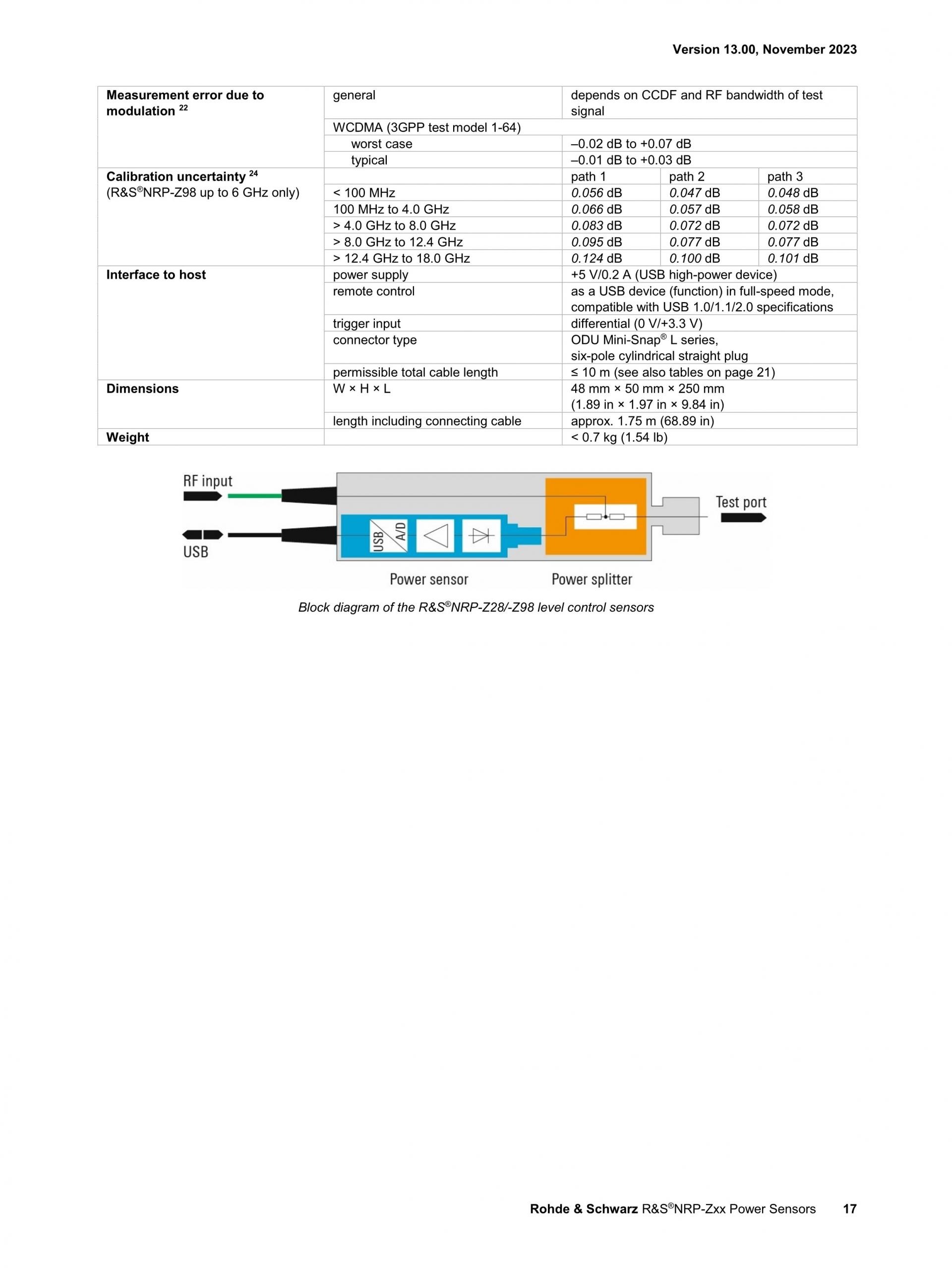 ROHDE & SCHWARZ 로데슈바르츠 로데슈바르즈 NRP-Z 2-path 다이오드 파워 센서 (가격문의) – 굿맨시스템