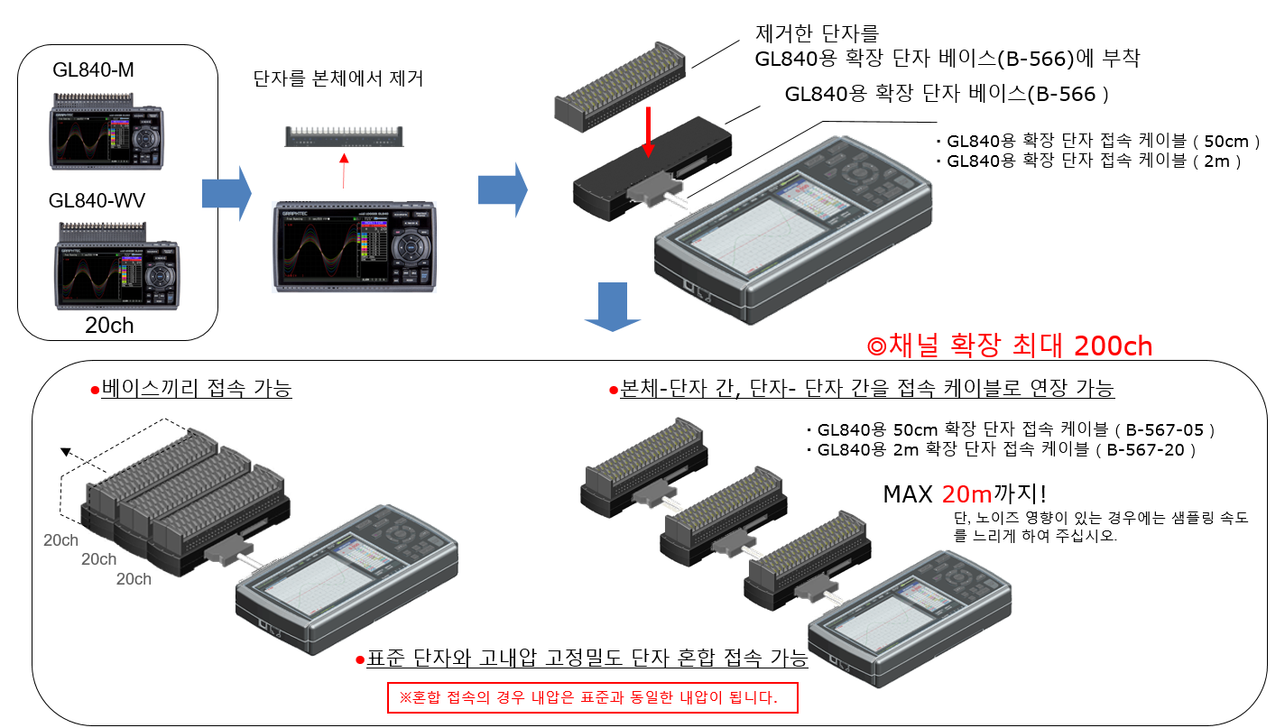 그라프텍 GRAPHTEC B-565 채널확장 터미널유닛(고정밀) -
