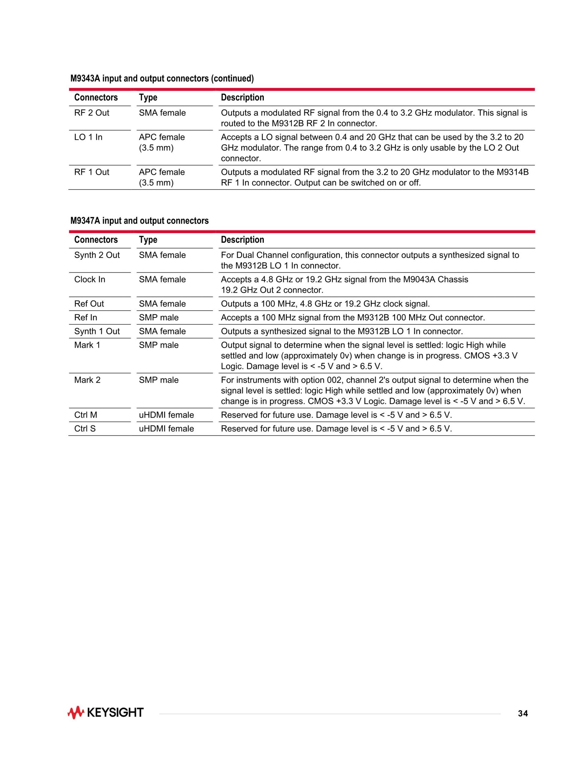 키사이트 KEYSIGHT M9383B VXG-m 마이크로파 신호 발생기 – 굿맨시스템 (가격문의)