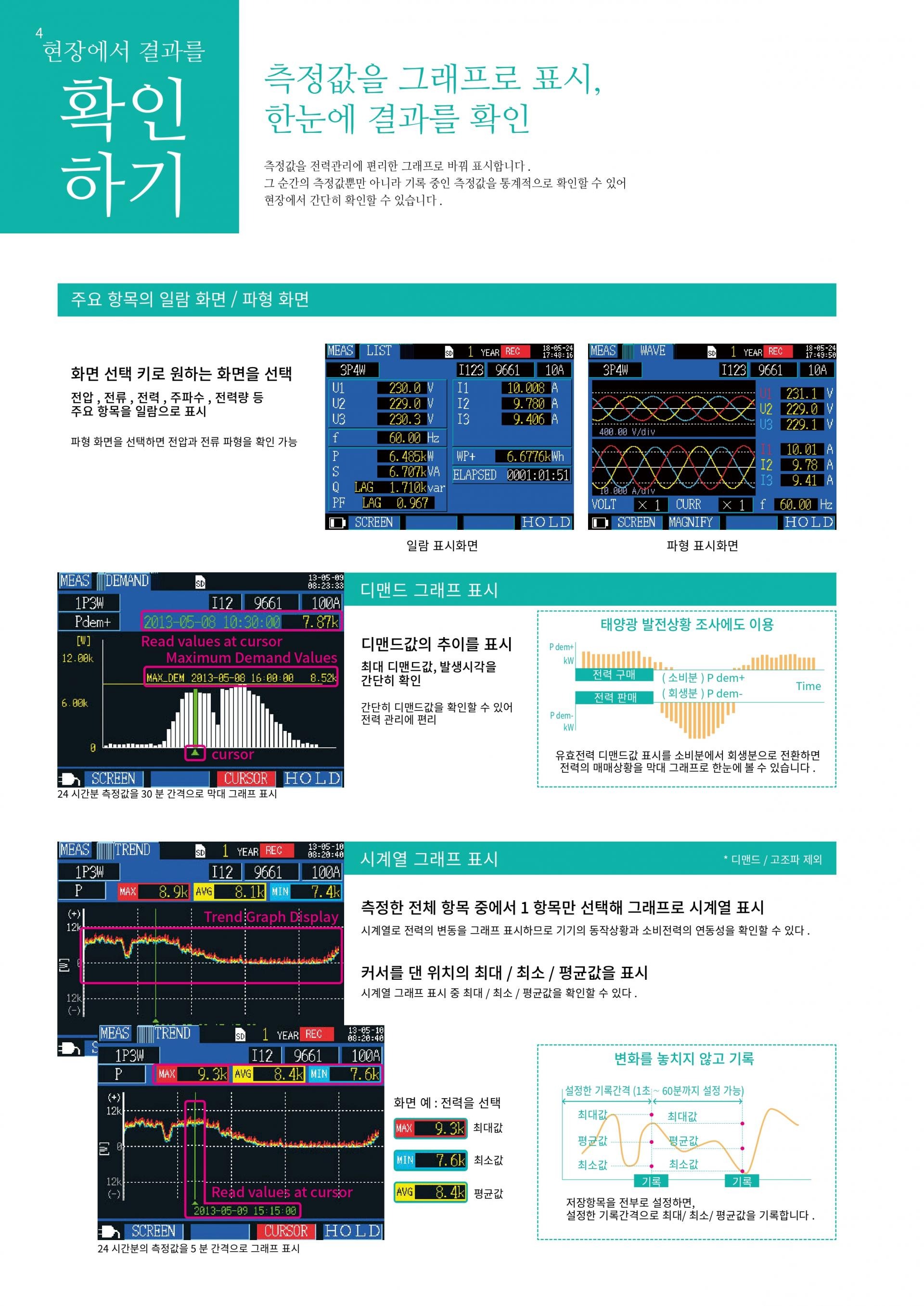 히오키 HIOKI PW3365-20 클램프 온 파워로거 정품 – 굿맨시스템 (가격문의)