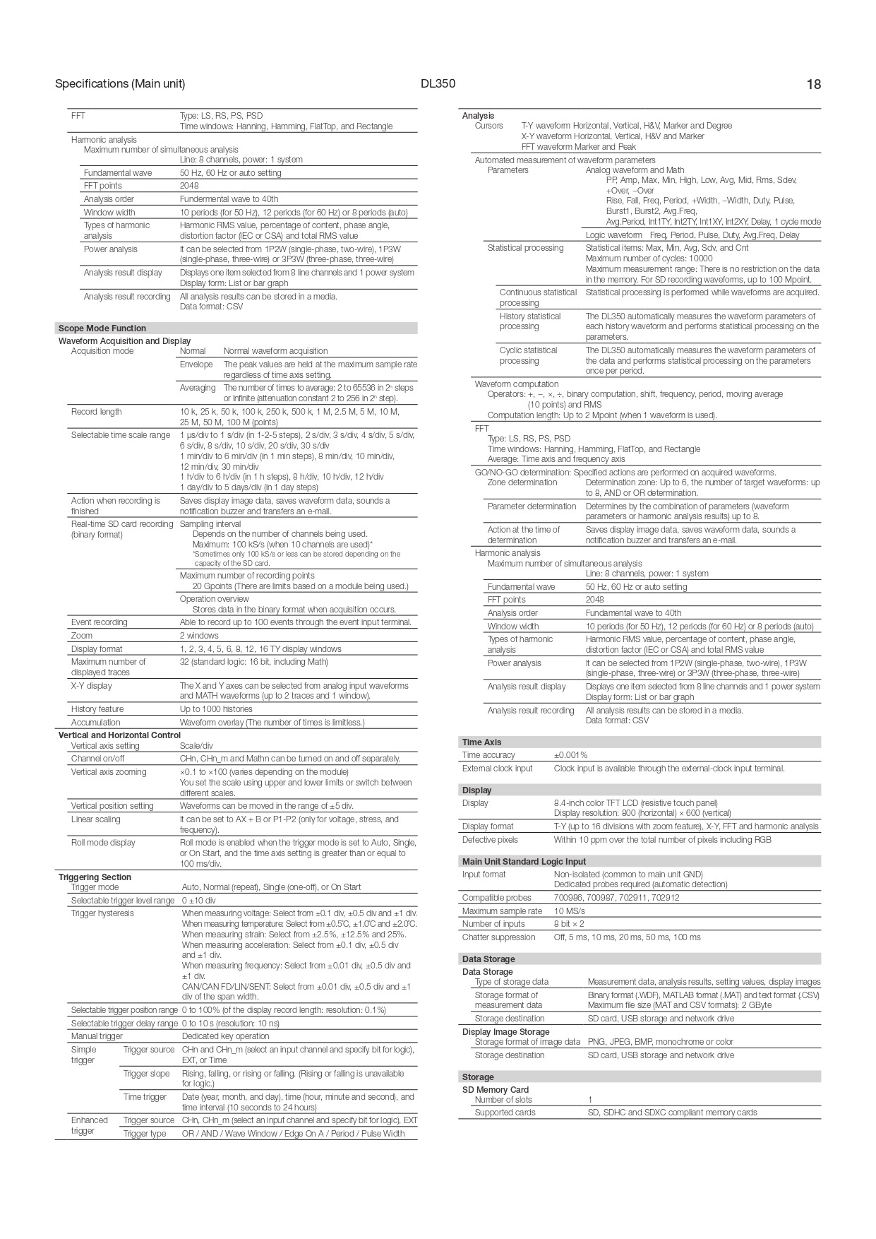 YOKOGAWA 요꼬가와 DL350 스코프코더 – 굿맨시스템 (가격문의)