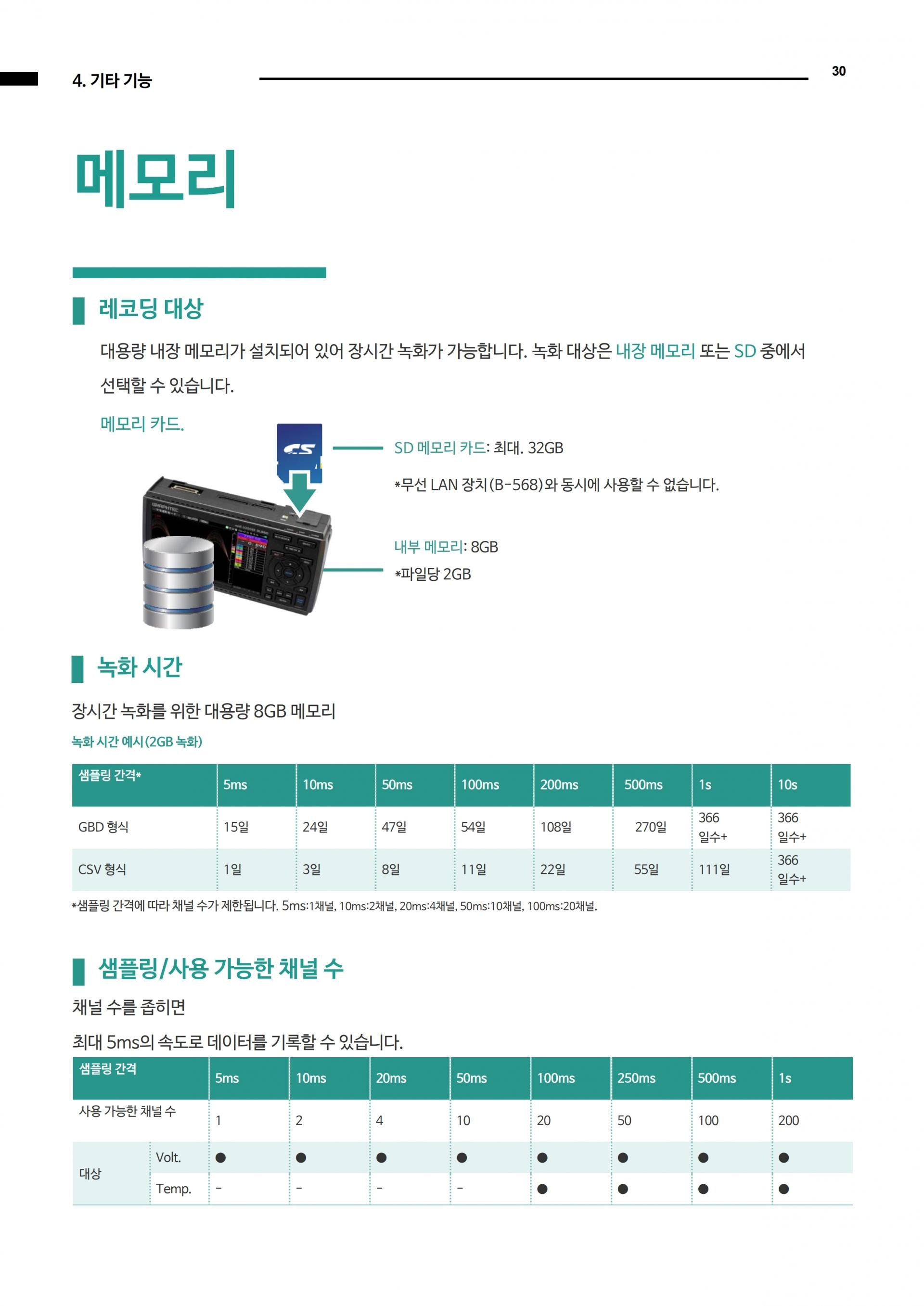 그라프텍 GRAPHTEC GL860 분리형 멀티채널 데이터 로거 - 가격문의 – 굿맨시스템