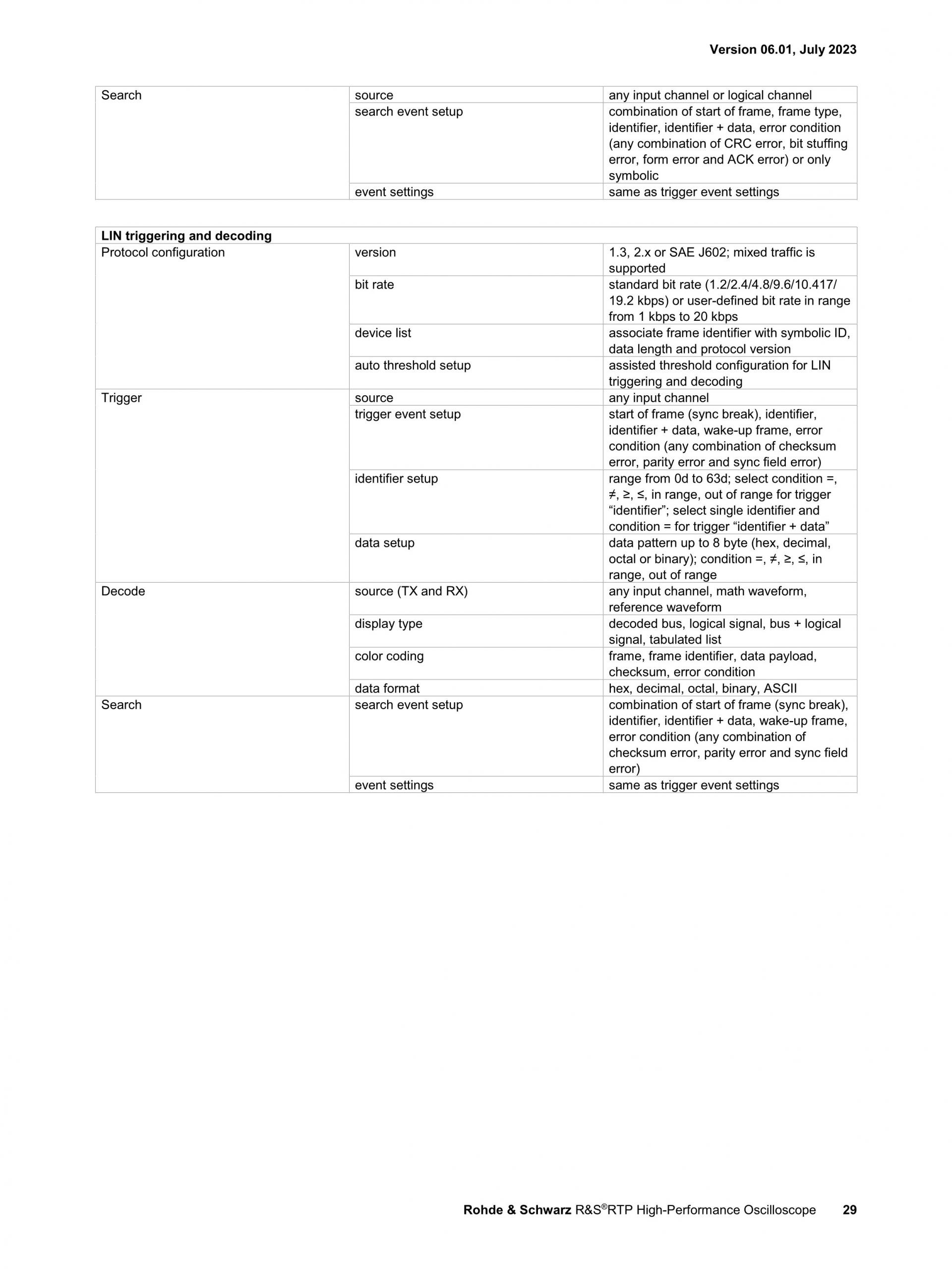 로데슈바르즈 ROHDE & SCHWARZ RTP 오실로스코프 (가격문의)