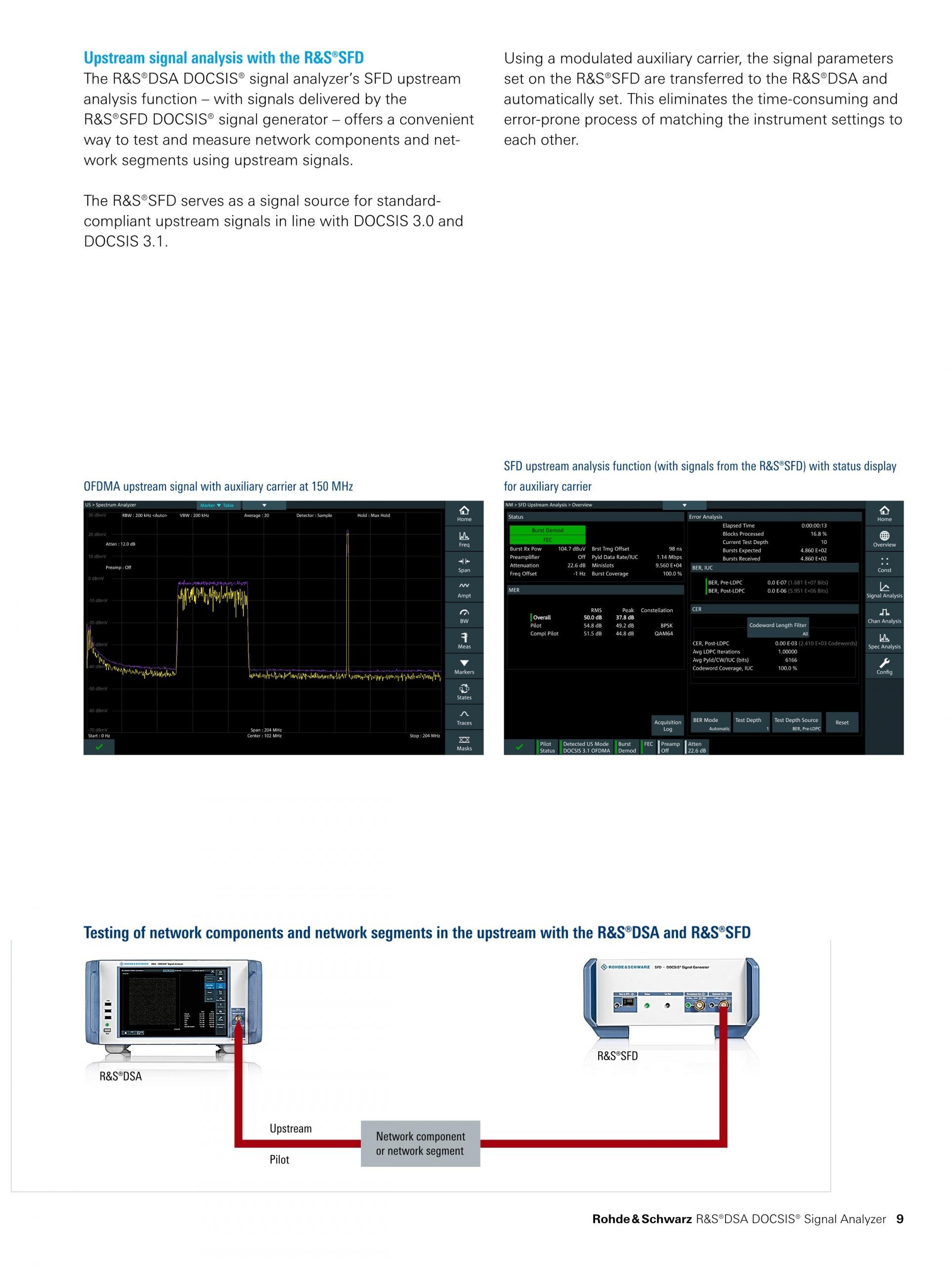 로데슈바르즈 ROHDE & SCHWARZ - DSA DOCSIS 신호 분석기 (가격문의)