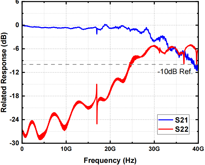 30Ghz852.png
