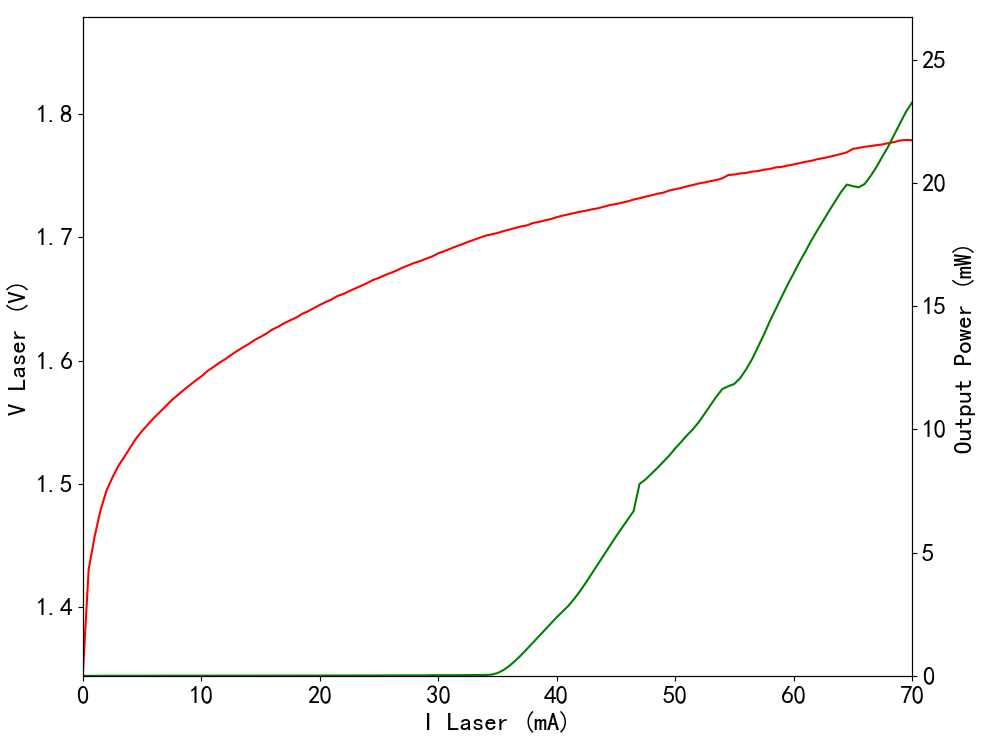 780nm single frequency Narrow Linewidth Laser Diode : External Cavity Laser