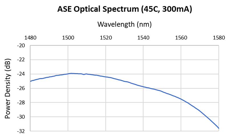 1550nm Semiconductor Optical Amplifier : Semiconductor Optical Amplifier