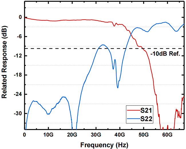 40Ghz1550.png