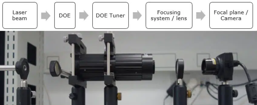 DOE TUNER MODULE : 옵틱클라우드 | Opticcloud