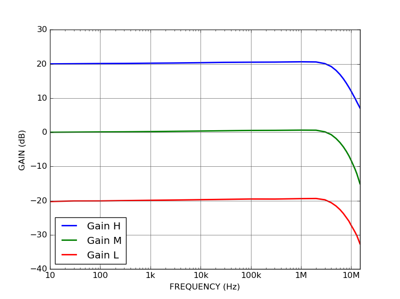 Low noise laser driver with external setpoint (DRV200S) : 옵틱클라우드 ...