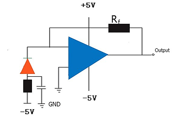 High Sensitivity PIN-FET Receiver Module : InGaAs PD Module