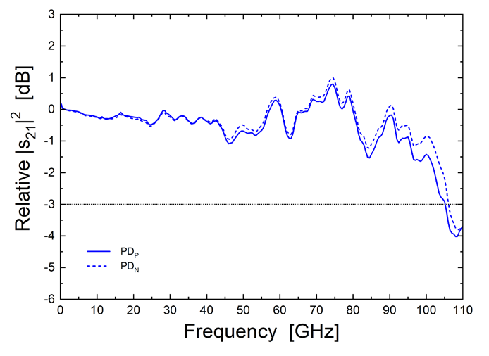 85GHZ.2.png 85GHZ.2.png