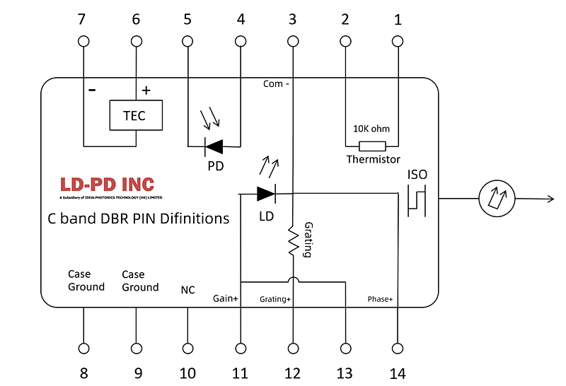 1540-1560nm 8nm tunable bandwidth DBR laser diode : DBR Laser