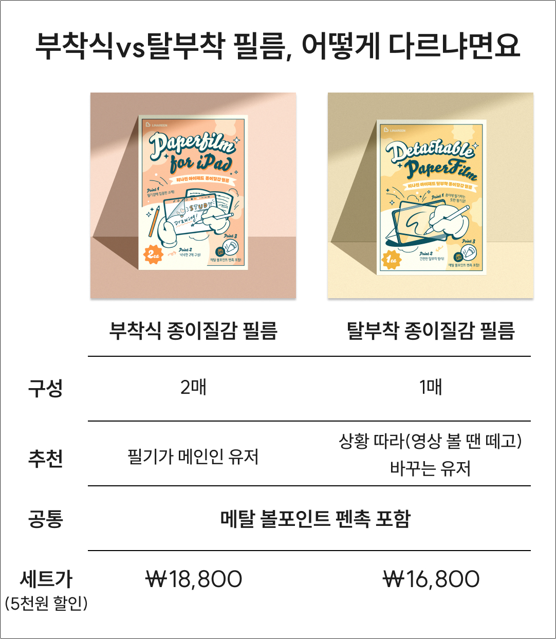 [시크릿세일] 리나린 정밀 필기 세트