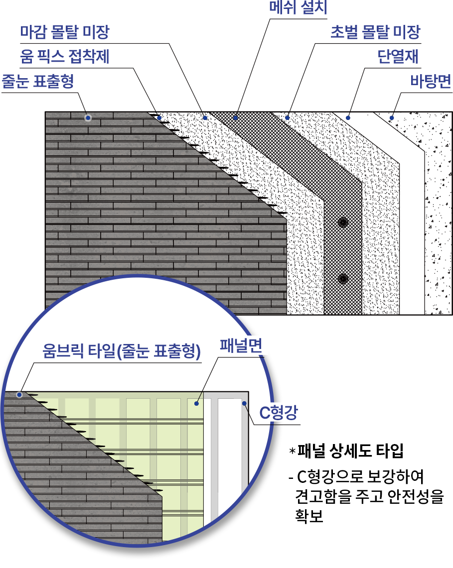 움타일 시공 상세도