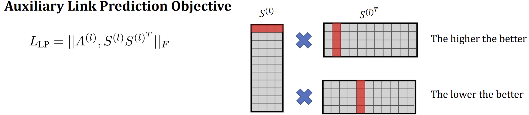 Hierarchical Graph Representation Learning with Differentiable Pooling ...