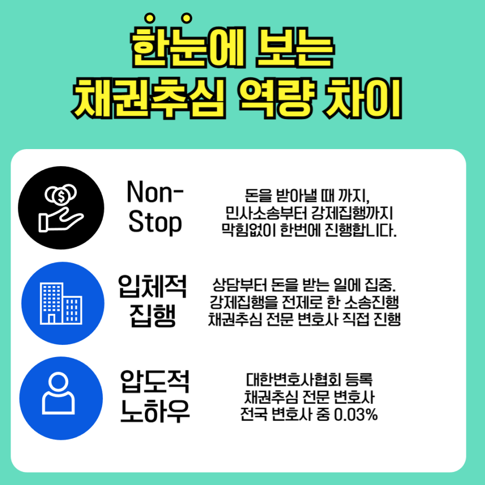 채권추심 전문 로펌이 가동하는 올인원 원스톱 채권 실현 프로세스 및 채무자 자산 은닉 정황별 형사 사기죄 사해행위취소소송 하이브리드 대응전략 요약 구조 표