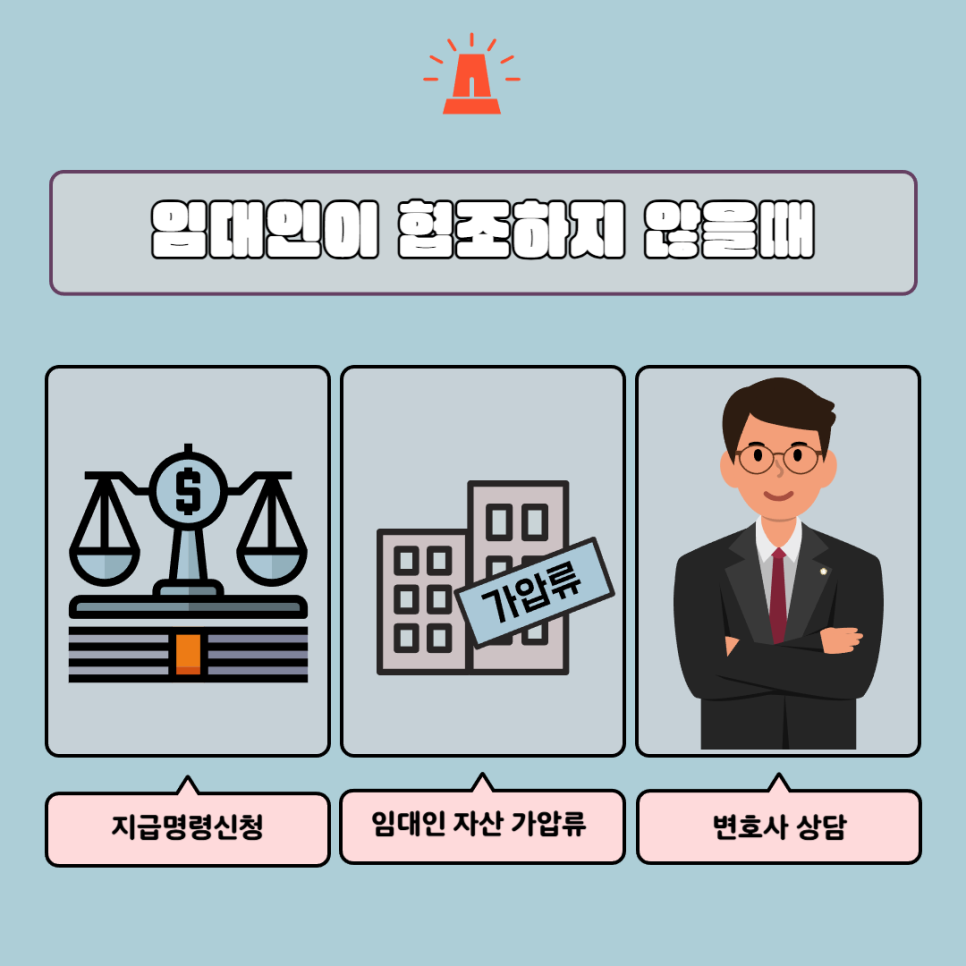 채권추심 전문 로펌이 제시하는 묵시적 갱신 조항 타파 및 전세금 반환 청구 소송 집행권원 확보 후 집주인 주거래은행 예금 계좌 압류 매뉴얼 요약 구조 표