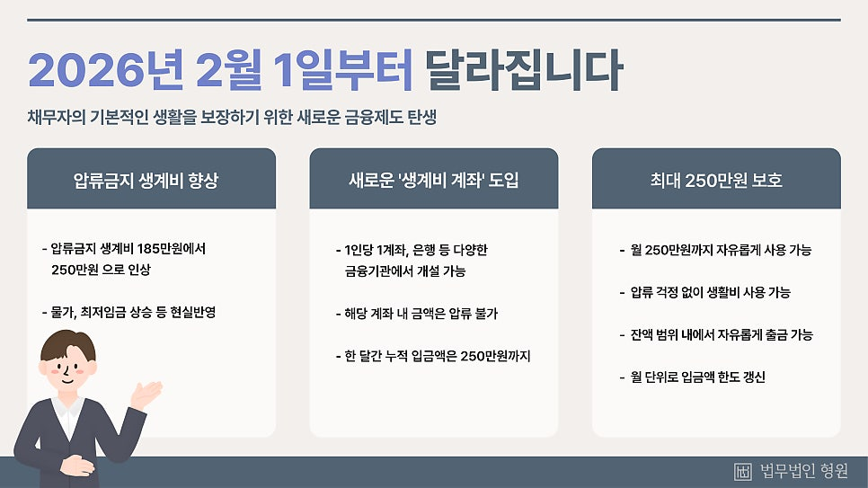 채권추심 전문 로펌이 분석한 현행 최저생계비 압류 제한 제도와 개정 생계비 전용 1인 1계좌 시스템 실무적 차이점 비교 및 통장 압류 대응 전략 요약 구조 표