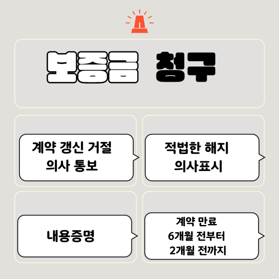 채권추심 전문 로펌이 제시하는 묵시적 갱신 조항 타파 및 전세금 반환 청구 소송 집행권원 확보 후 집주인 주거래은행 예금 계좌 압류 매뉴얼 요약 구조 표