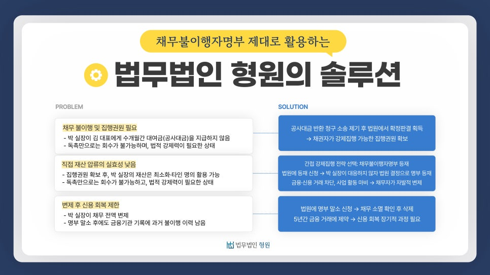 채권추심 전문 로펌이 제시하는 민사상 집행권원 확보 후 6개월 법정 유예 기간 계산법 및 가해자 주거래은행 예금 통장 압류 가상자산 강제집행 매뉴얼 요약 구조 표