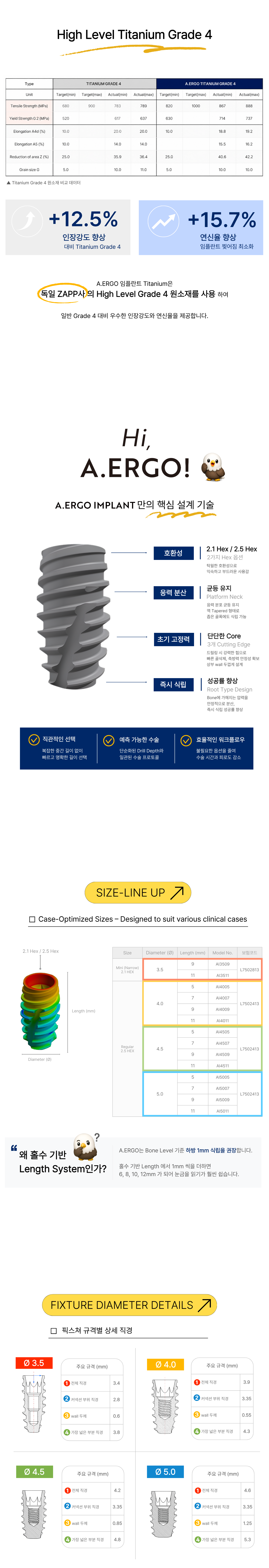 A.ERGO IMPLANT