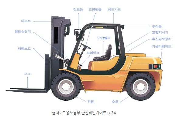 [안전] 지게차 위험요인 및 안전작업방법 : 인사 · 노무 자료실 | 자료실 | 노무법인 벗