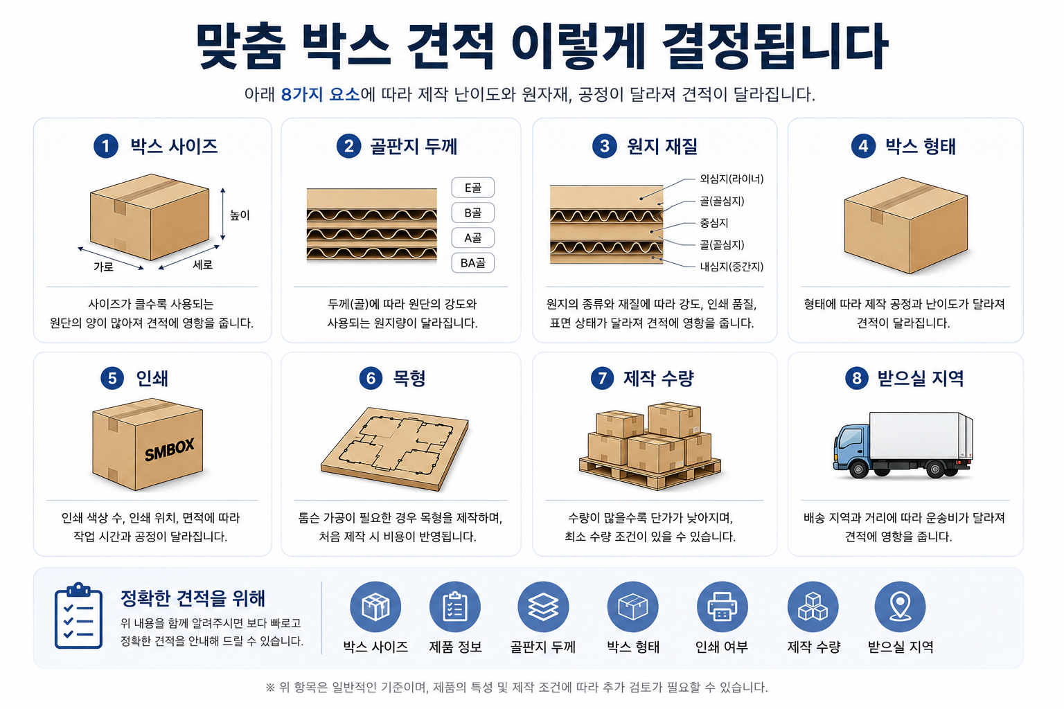 맞춤박스제작_택배박스제작_박스공장_박스제작업체_SMBOX_샘물포장